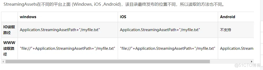 ios unity 工程 unity工程文件在哪_贴图_02